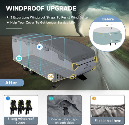 5th Wheel RV Cover Travel Trailer, Camper Cover Extra-Thick 9 Layers Top, Waterproof, Heavy Duty, Anti-UV, Windproof, Rip-Stop, Fit for Fifth Wheel