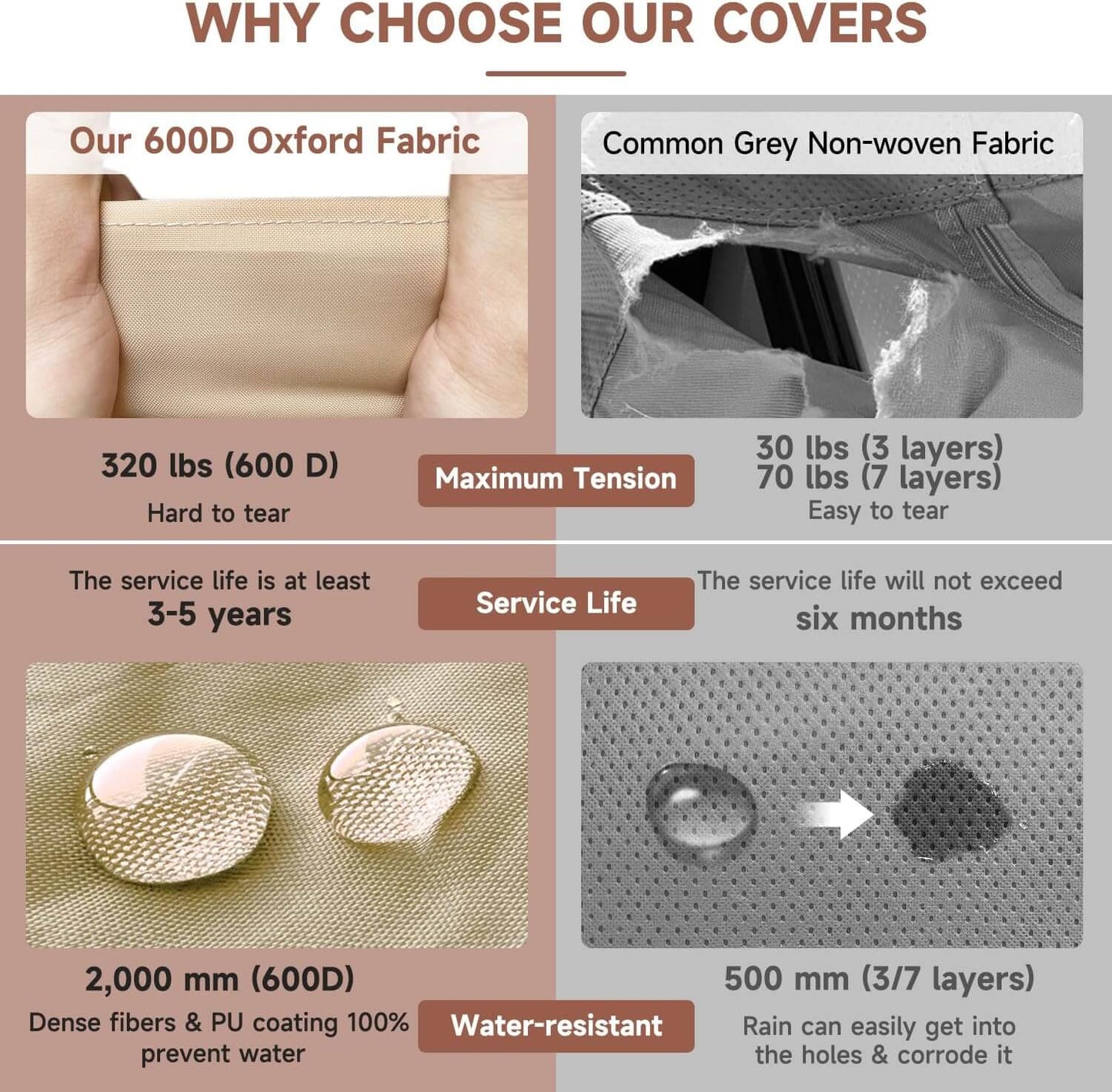Brown Class C Camper RV Cover 7 Layer Motorhomes Duty Cover